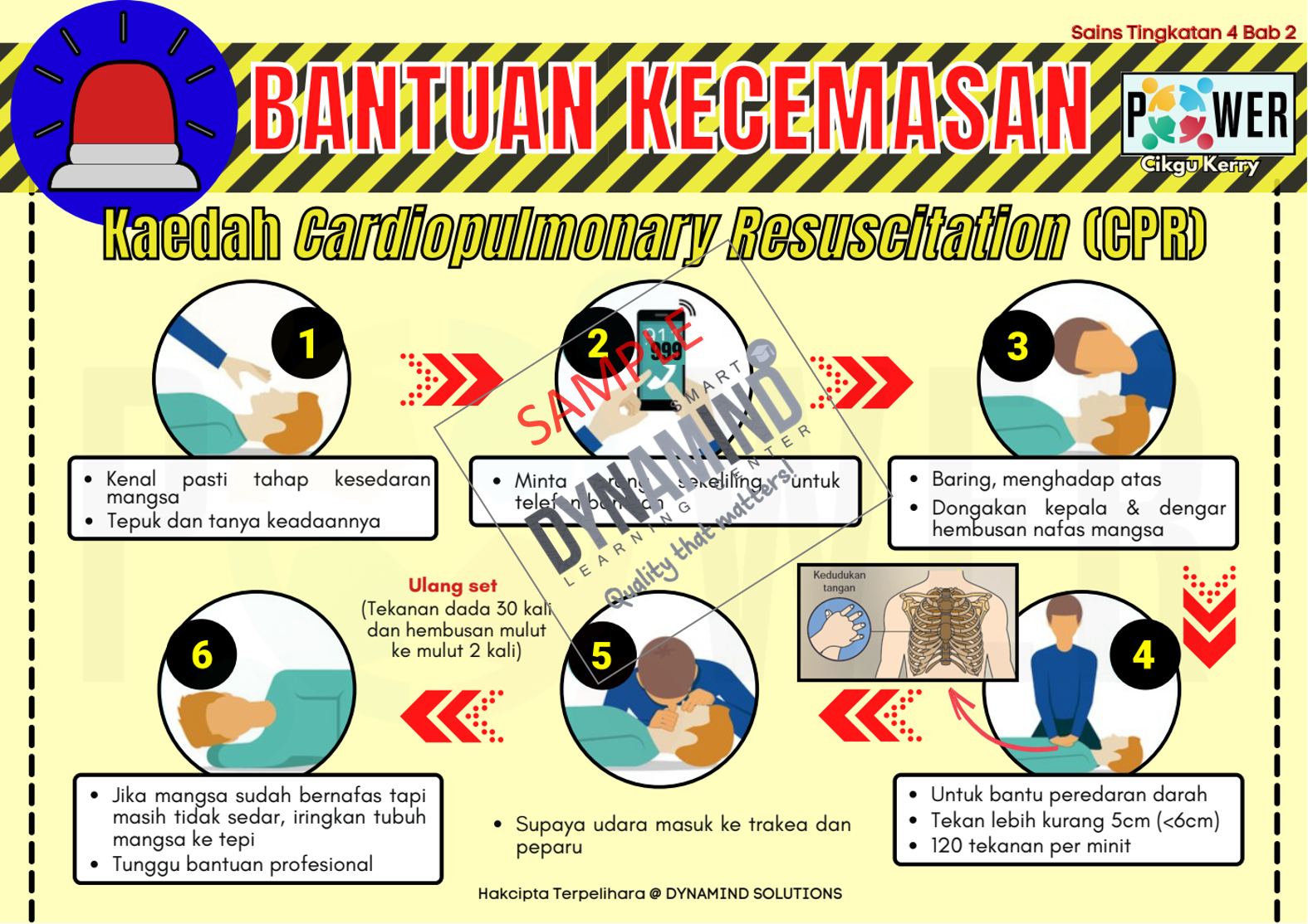 Sampel Bab 2 Bantuan Kecemasan Sampel Bab 2 Bantuan Kecemasan